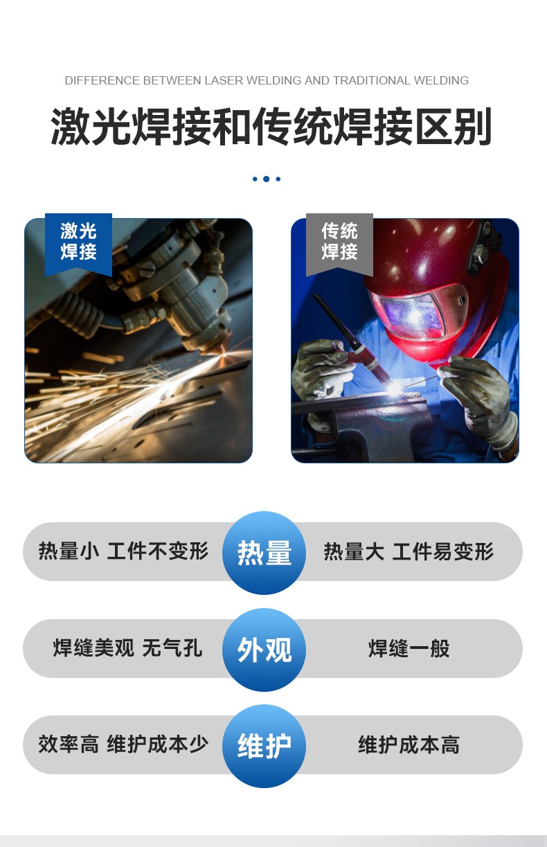 異波 雙環激光器JQ-1500-2